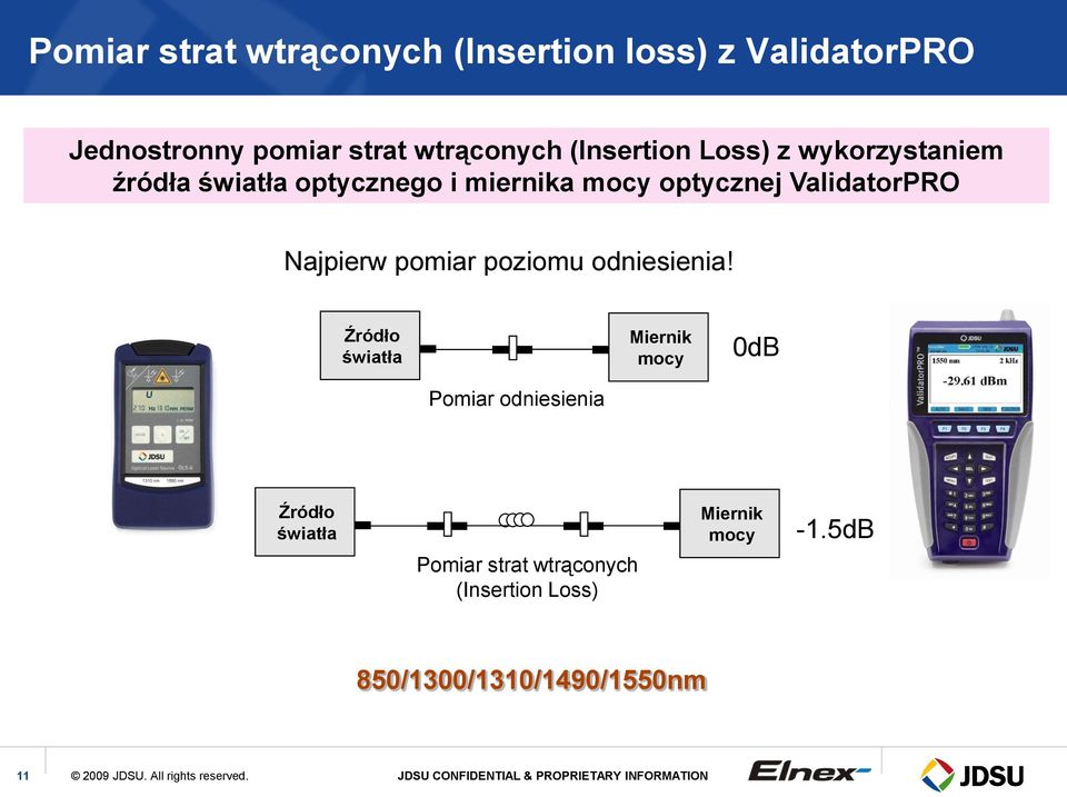 ValidatorPRO Najpierw pomiar poziomu odniesienia!