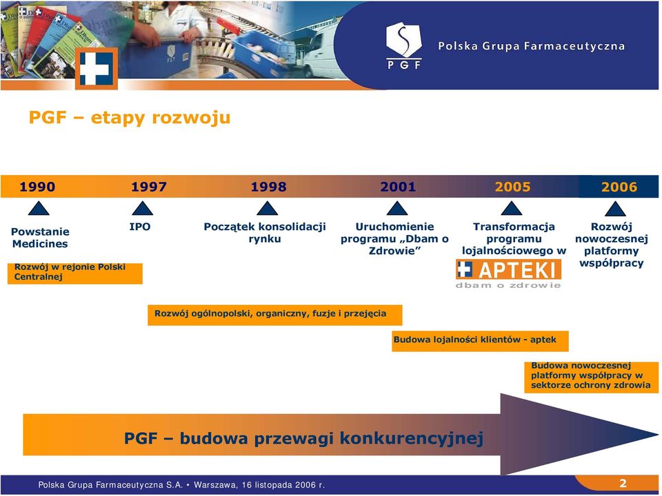 platformy współpracy Rozwój ogólnopolski, organiczny, fuzje i przejęcia Budowa lojalności klientów - aptek Budowa nowoczesnej