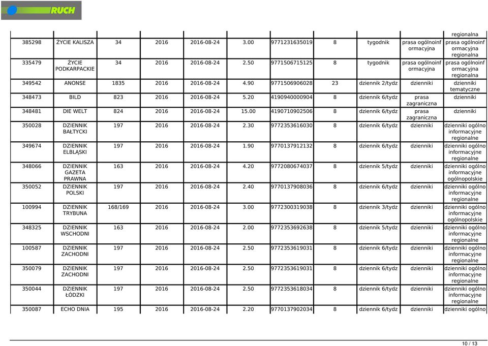 00 4190710902506 8 dziennik 6/tydz prasa 350028 DZIENNIK BAŁTYCKI 349674 DZIENNIK ELBLĄSKI 348066 DZIENNIK GAZETA PRAWNA 350052 DZIENNIK POLSKI 100994 DZIENNIK TRYBUNA 348325 DZIENNIK WSCHODNI 100587
