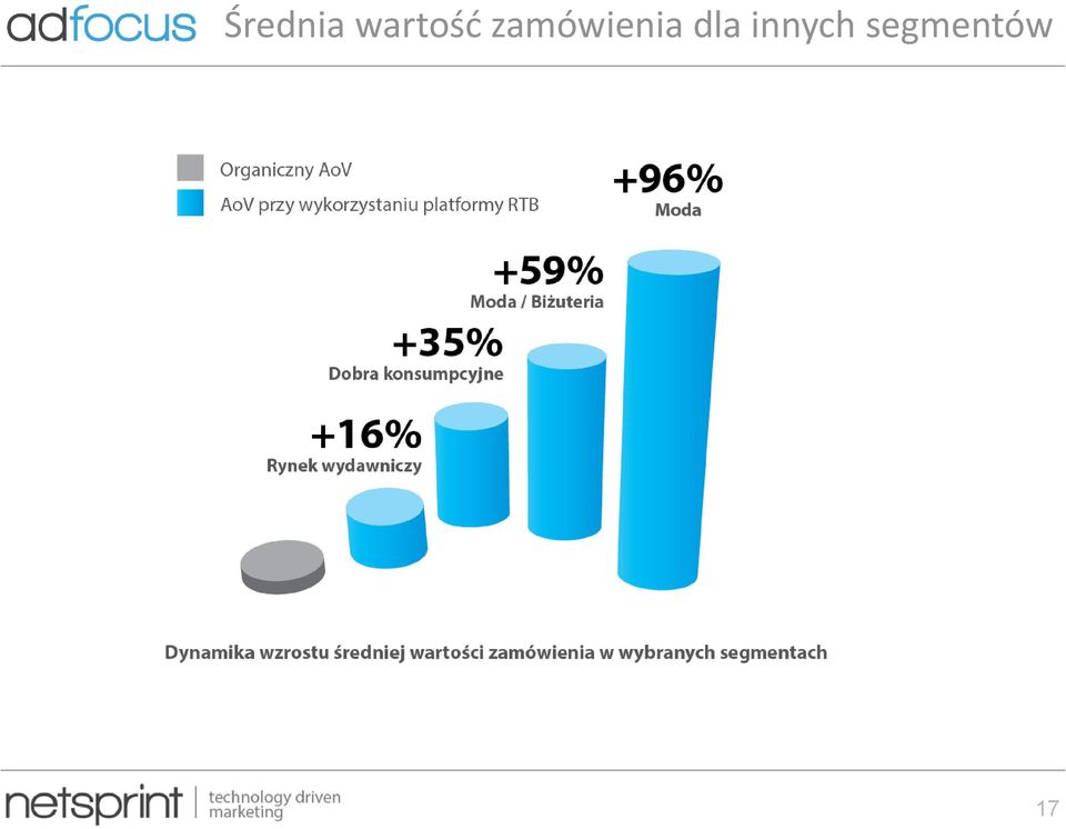 zamówienia