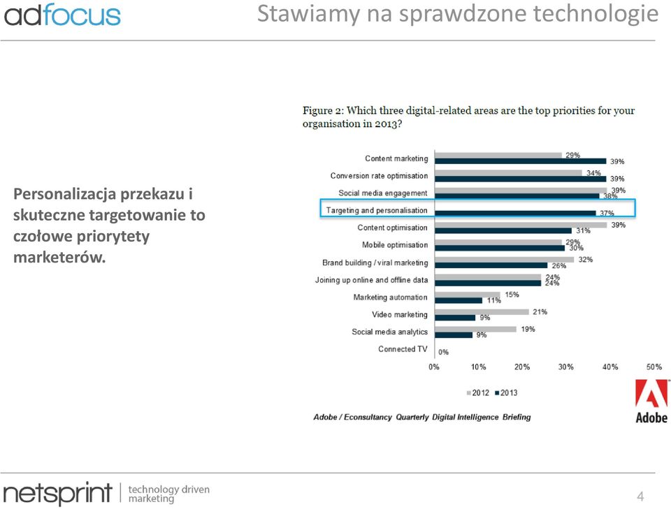 przekazu i skuteczne