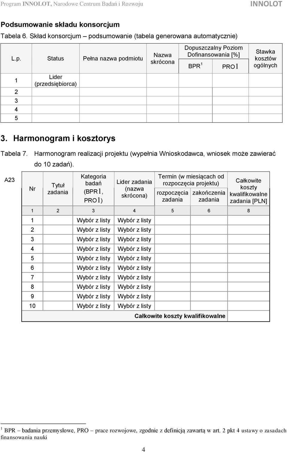 Harmonogram i kosztorys Tabela 7. Harmonogram realizacji projektu (wypełnia Wnioskodawca, wniosek może zawierać do 0 zadań).