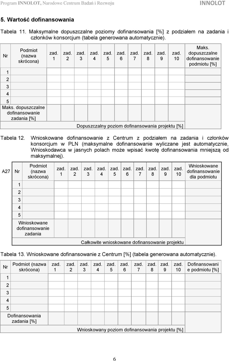 dopuszczalne dofinansowanie podmiotu [%] Maks. dopuszczalne dofinansowanie zadania [%] Dopuszczalny poziom dofinansowania projektu [%] Tabela.