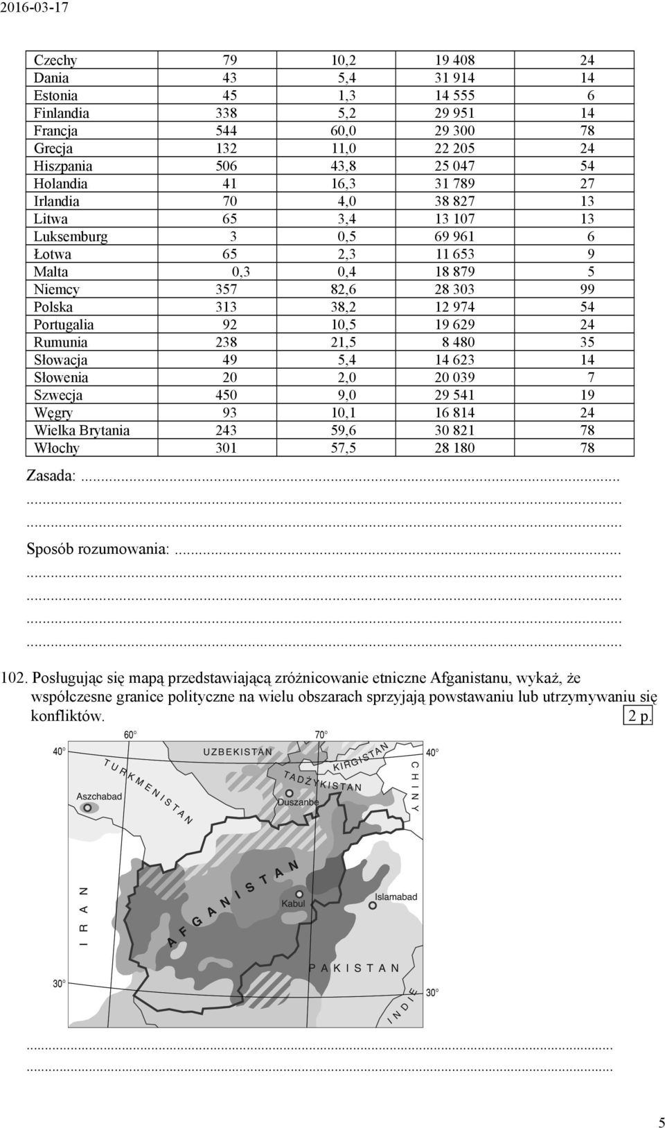 10,5 19 629 24 Rumunia 238 21,5 8 480 35 Słowacja 49 5,4 14 623 14 Słowenia 20 2,0 20 039 7 Szwecja 450 9,0 29 541 19 Węgry 93 10,1 16 814 24 Wielka Brytania 243 59,6 30 821 78 Włochy 301 57,5 28 180