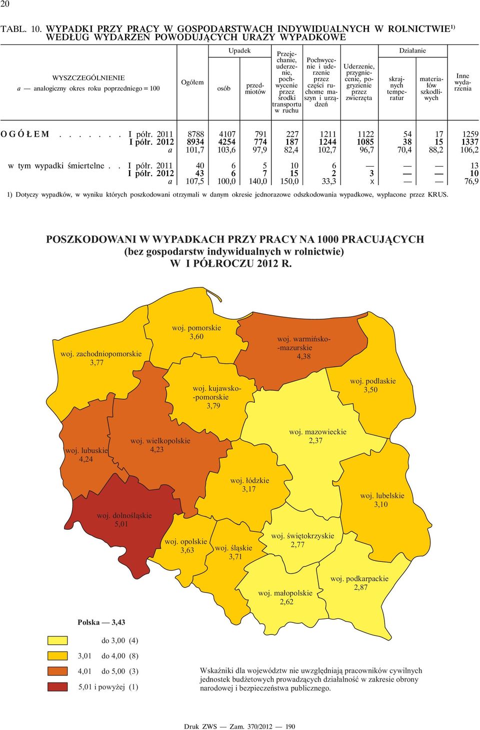 przedmiotów Przejechanie, uderzenie, pochwycenie przez środki transportu w ruchu Pochwycenie i uderzenie przez części ruchome maszyn i urządzeń Uderzenie, przygniecenie, pogryzienie przez zwierzęta