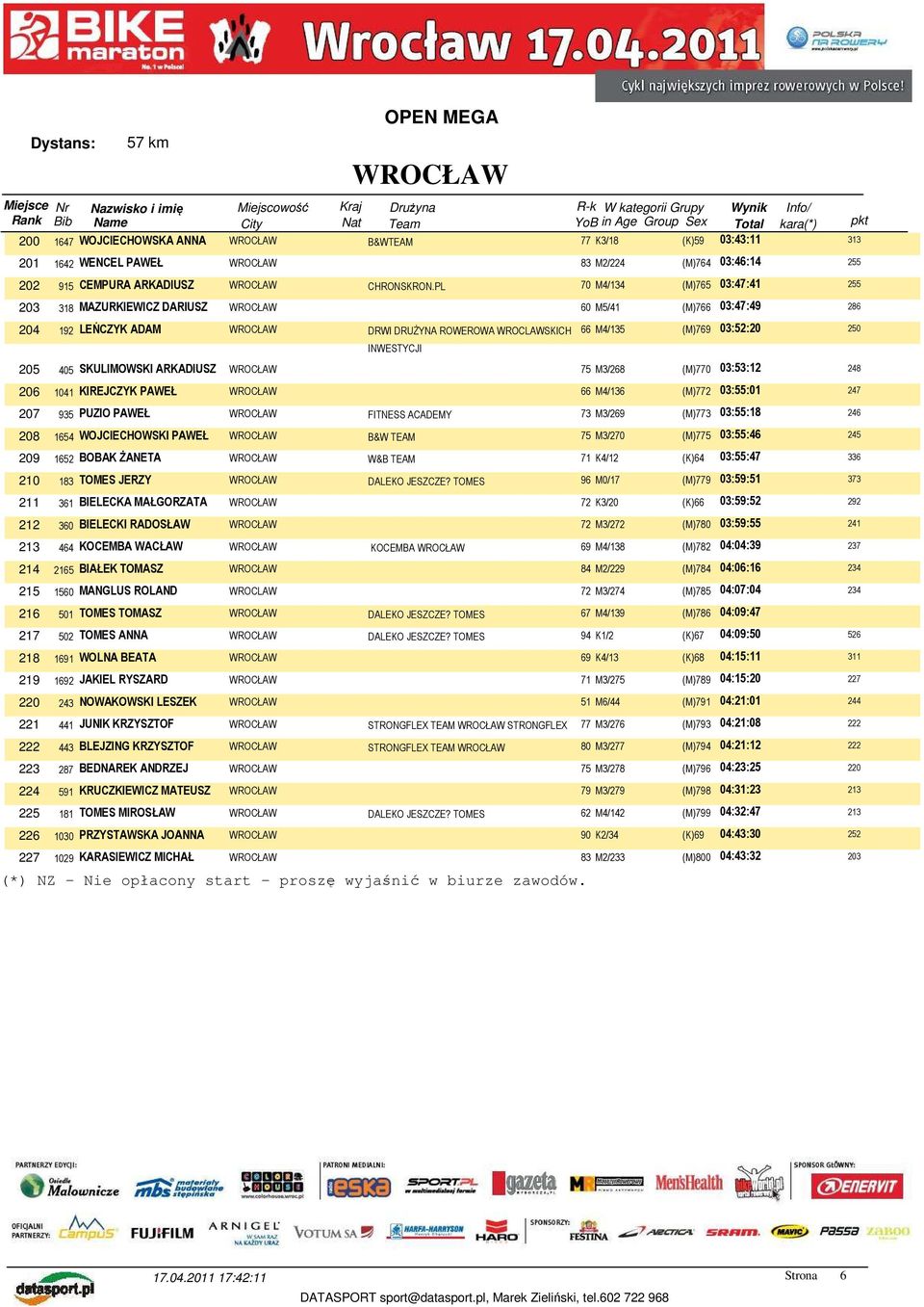 SKULIMOWSKI ARKADIUSZ 75 M3/268 (M)770 03:53:12 248 206 1041 KIREJCZYK PAWEŁ 66 M4/136 (M)772 03:55:01 247 207 935 PUZIO PAWEŁ FITNESS ACADEMY 73 M3/269 (M)773 03:55:18 246 208 1654 WOJCIECHOWSKI
