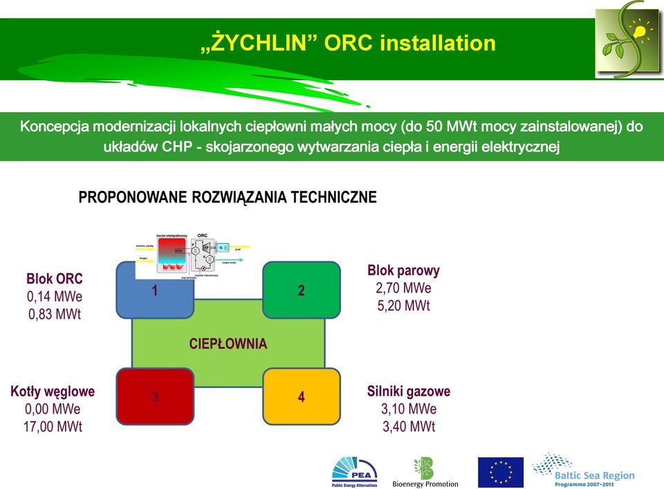 (do 50 MWt mocy zainstalowanej) do układów