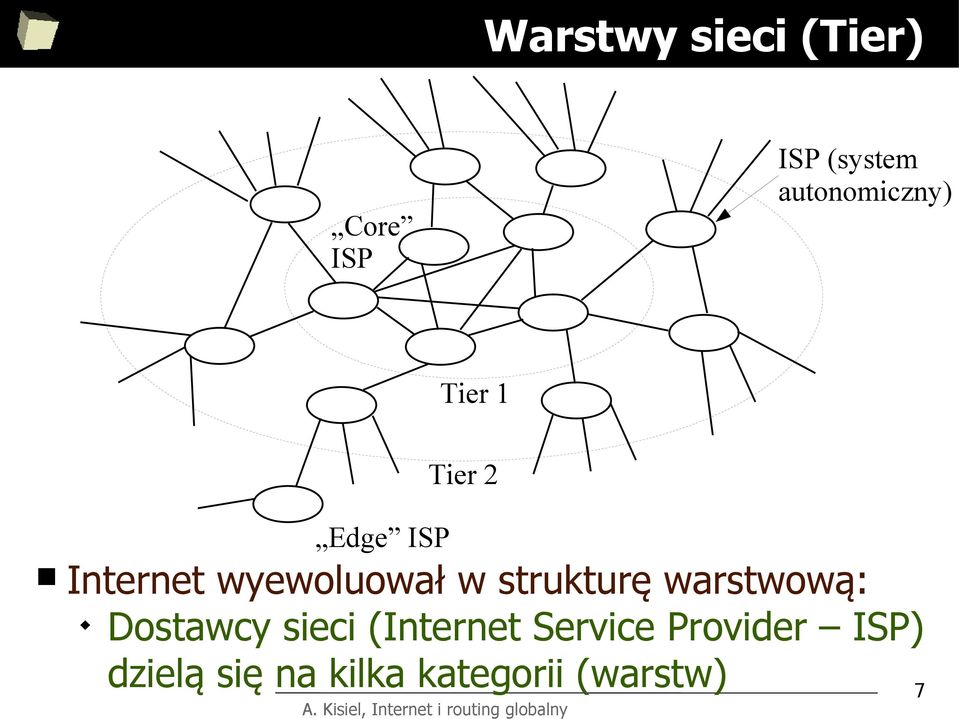 wyewoluował w strukturę warstwową: Dostawcy sieci