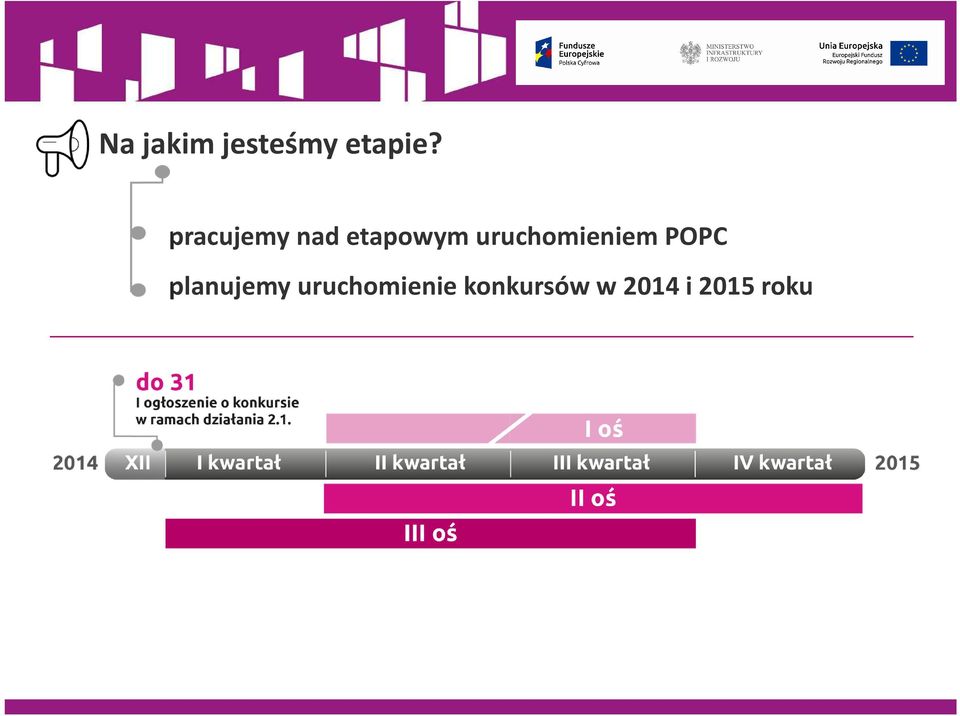 uruchomieniem POPC planujemy