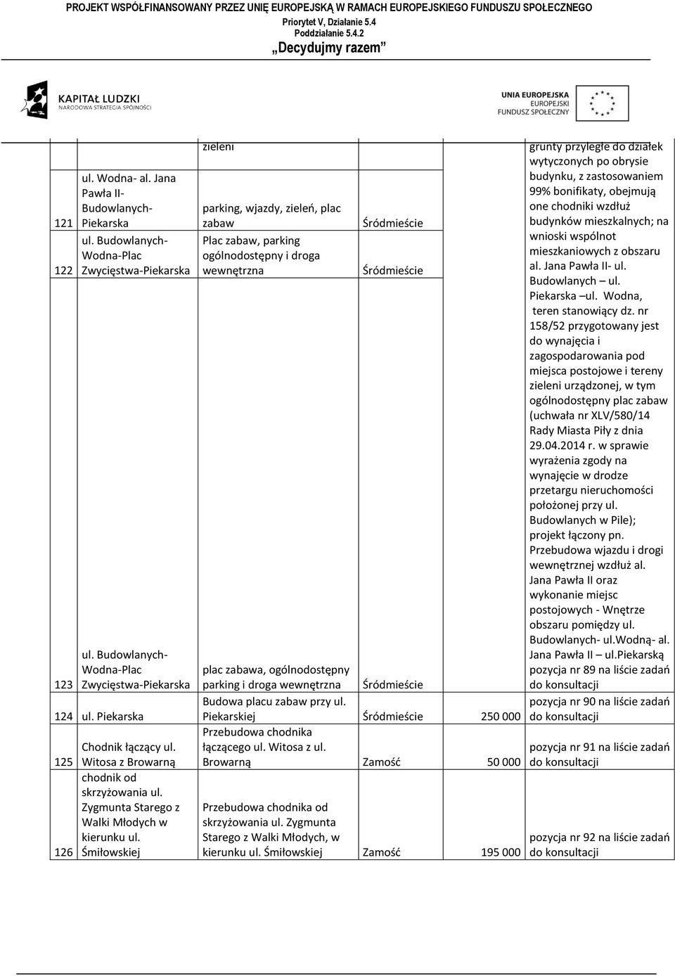 126 Śmiłowskiej zieleni parking, wjazdy, zieleń, plac zabaw Plac zabaw, parking ogólnodostępny i droga wewnętrzna Śródmieście Śródmieście plac zabawa, ogólnodostępny parking i droga wewnętrzna