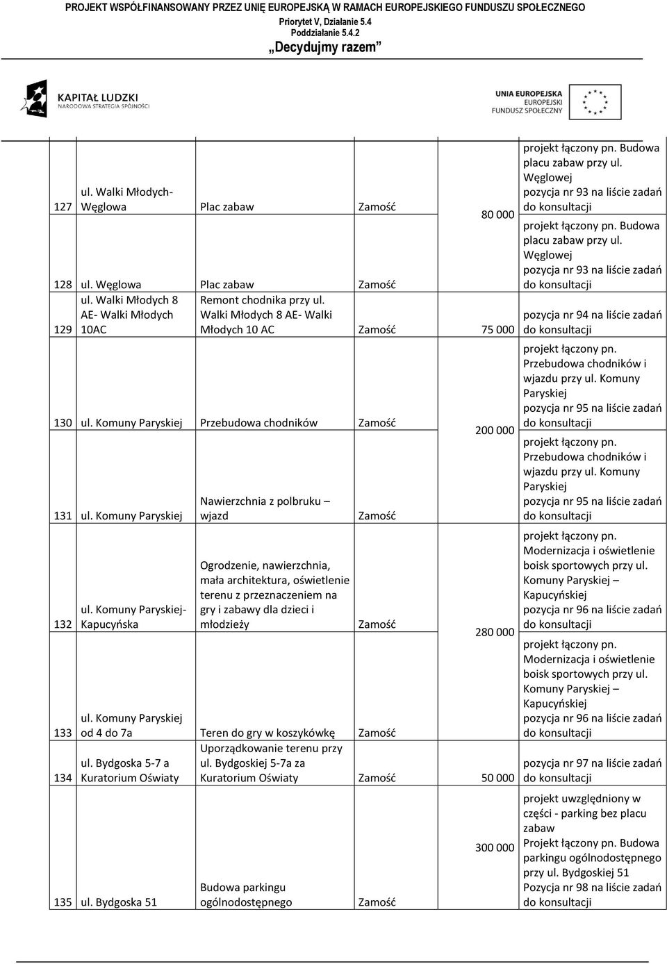 Komuny Paryskiej- Kapucyńska Nawierzchnia z polbruku wjazd Ogrodzenie, nawierzchnia, mała architektura, oświetlenie terenu z przeznaczeniem na gry i zabawy dla dzieci i młodzieży Zamość Zamość ul.