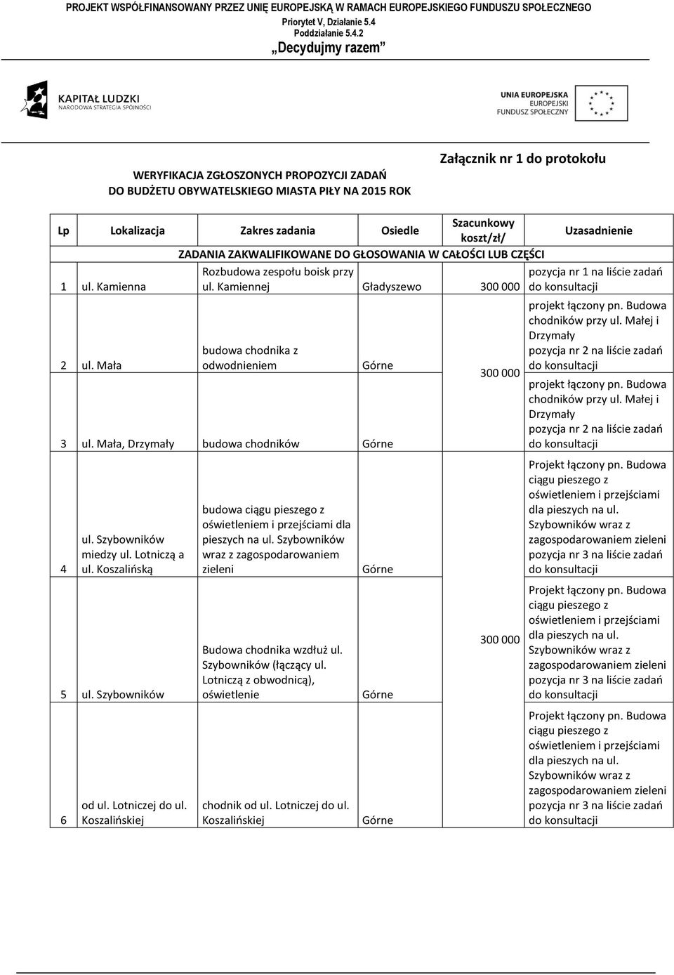 Mała, Drzymały budowa chodników Górne 4 ul. Szybowników miedzy ul. Lotniczą a ul. Koszalińską 5 ul. Szybowników 6 od ul. Lotniczej do ul.