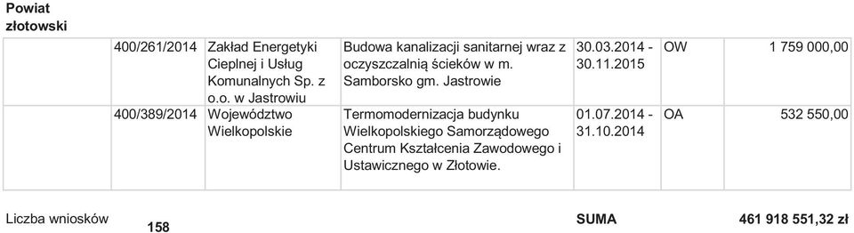 Samborsko gm.