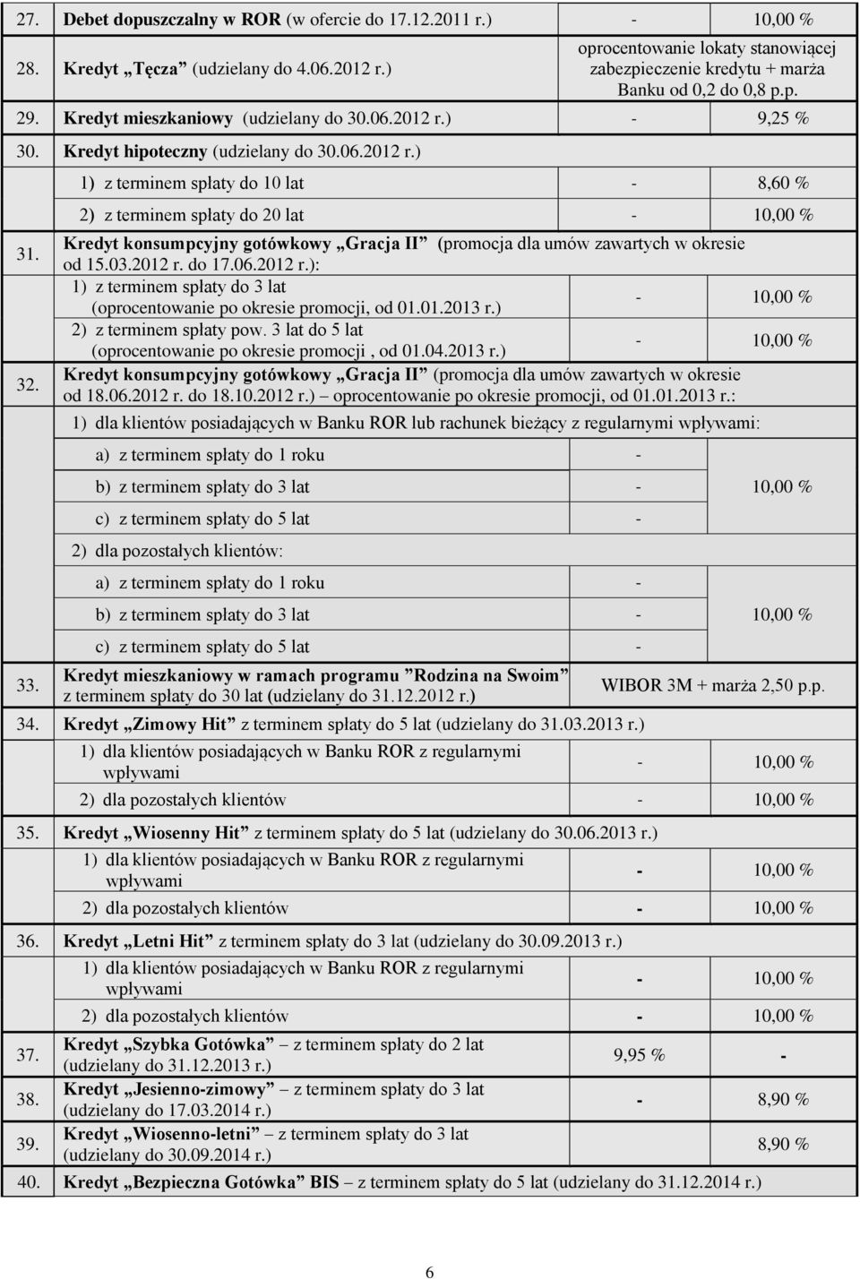 1) z terminem spłaty do 10 lat - 8,60 % 2) z terminem spłaty do 20 lat Kredyt konsumpcyjny gotówkowy Gracja II (promocja dla umów zawartych w okresie od 15.03.2012 r.