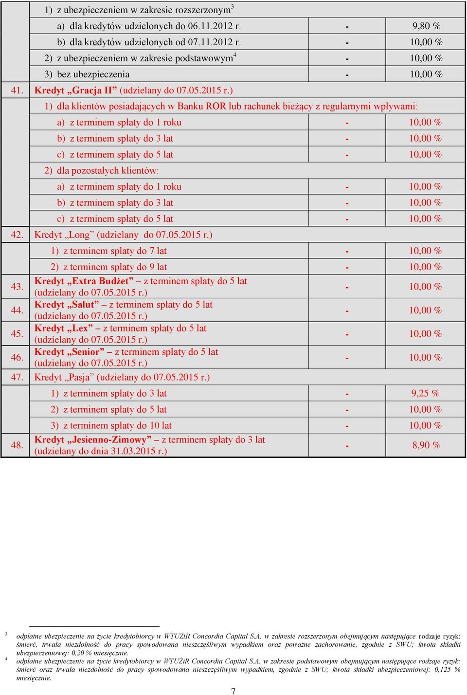 ) 1) dla klientów posiadających w Banku ROR lub rachunek bieżący z regularnymi wpływami: a) z terminem spłaty do 1 roku b) z terminem spłaty do 3 lat c) z terminem spłaty do 5 lat 2) dla pozostałych