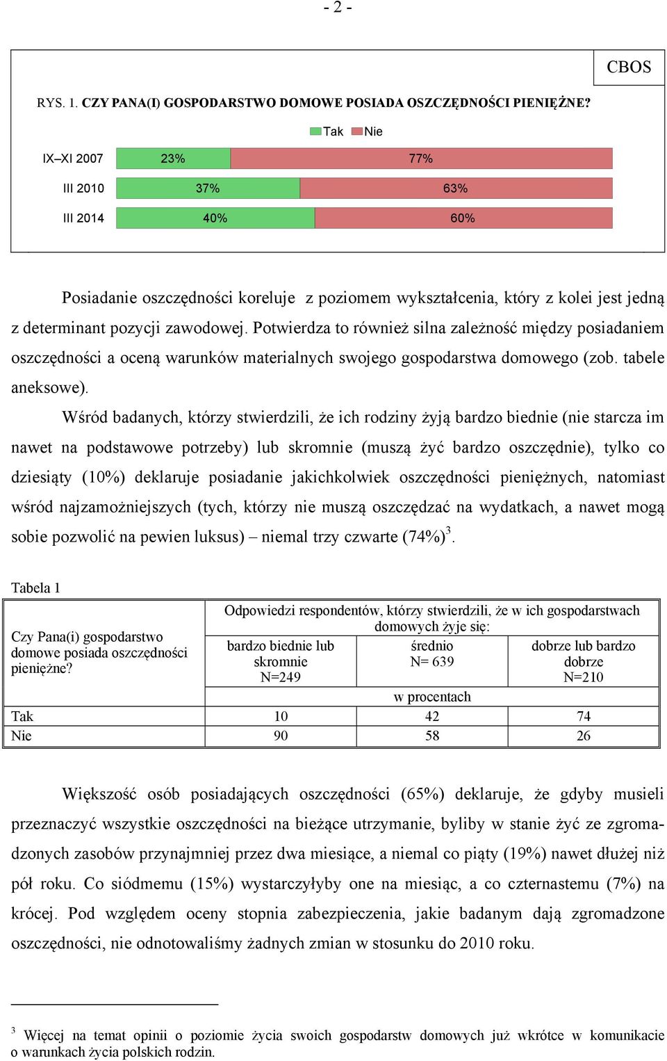 Potwierdza to również silna zależność między posiadaniem oszczędności a oceną warunków materialnych swojego gospodarstwa domowego (zob. tabele aneksowe).