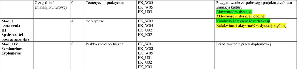 Praktyczno-teoretyczne EK_W01 EK_W02 Przygotowanie zespołowego projektu z zakresu animacji