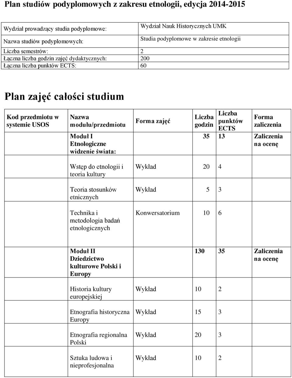 Etnologiczne widzenie świata: Forma zajęć Liczba godzin Liczba punktów ECTS Forma zaliczenia 35 13 Zaliczenia na ocenę Wstęp do etnologii i teoria kultury Teoria stosunków etnicznych Technika i