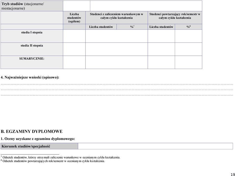 Najważniejsze wnioski (opisowo): B. EGZAMINY DYPLOMOWE 1.
