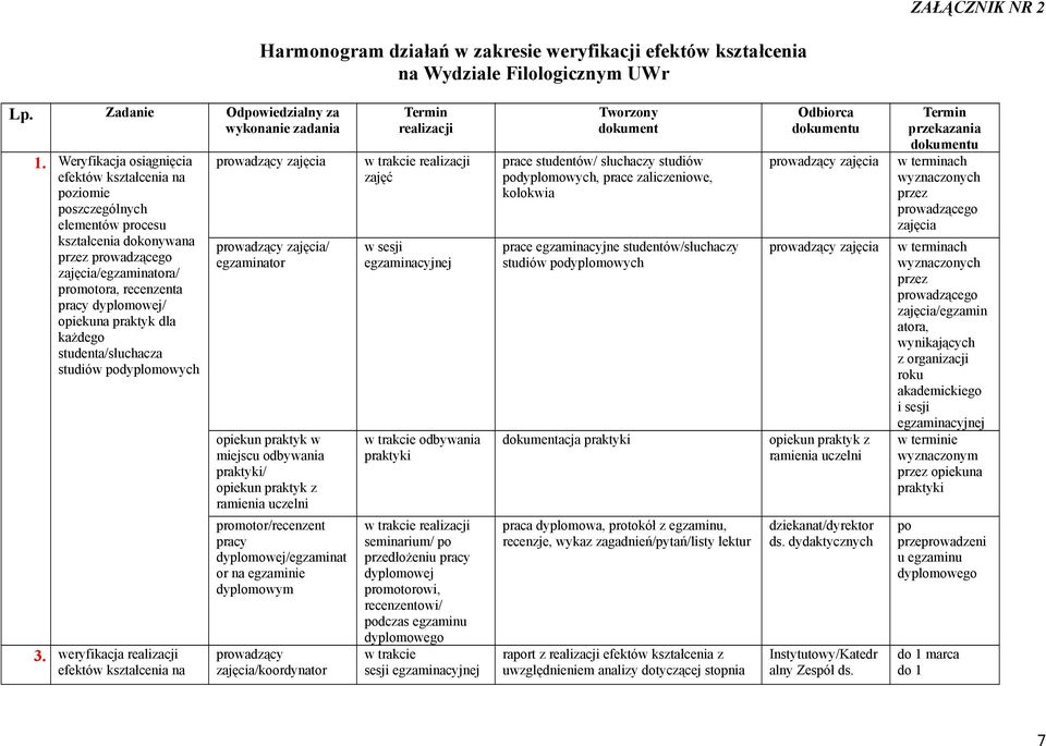 opiekuna praktyk dla każdego studenta/słuchacza studiów podyplomowych 3.