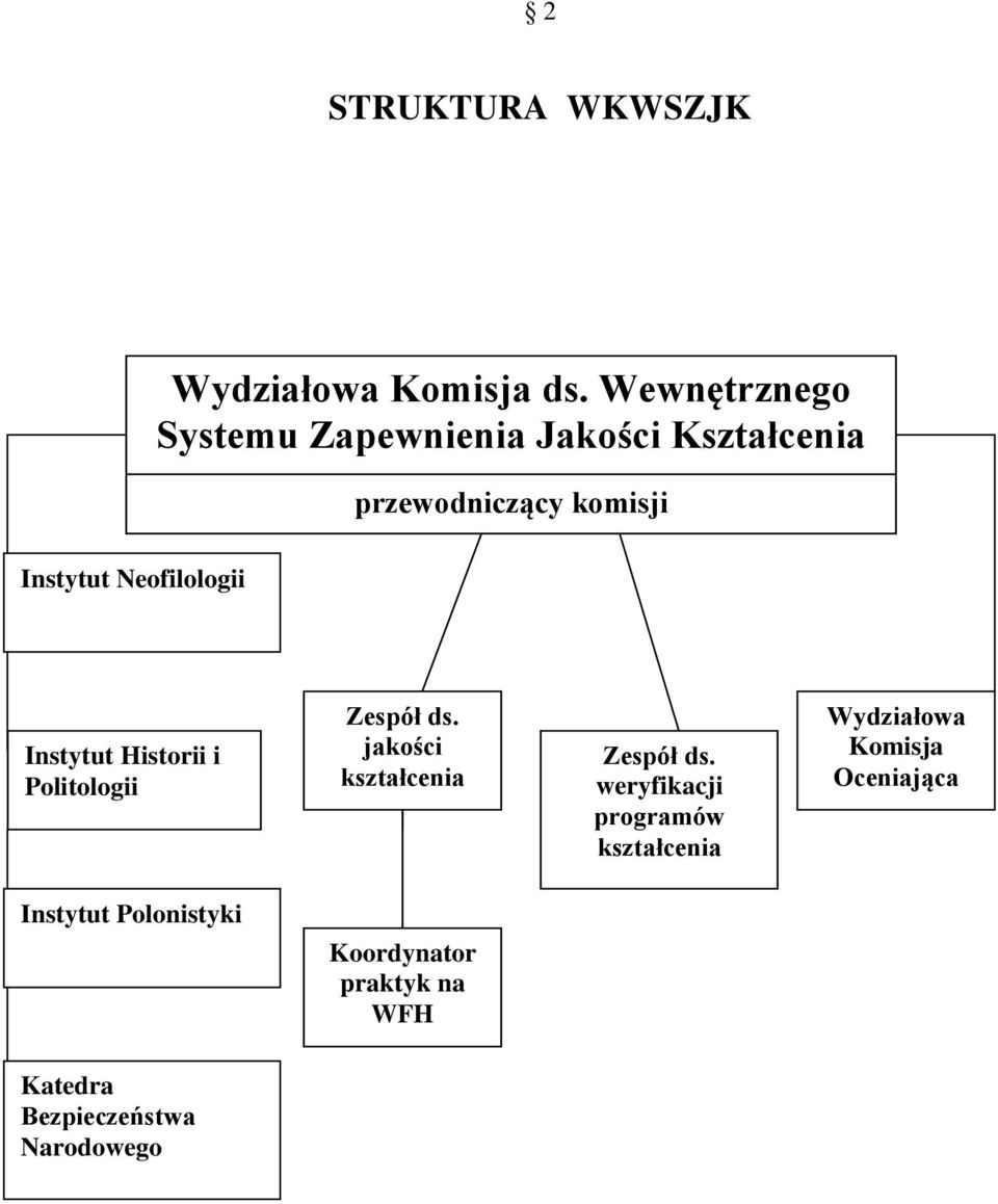 Neofilologii Instytut Historii i Politologii Zespół ds. jakości kształcenia Zespół ds.