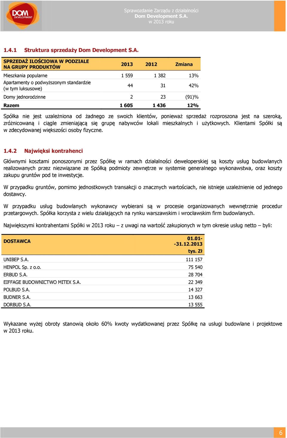 grupę nabywców lokali mieszkalnych i użytkowych. Klientami Spółki są w zdecydowanej większości osoby fizyczne. 1.4.