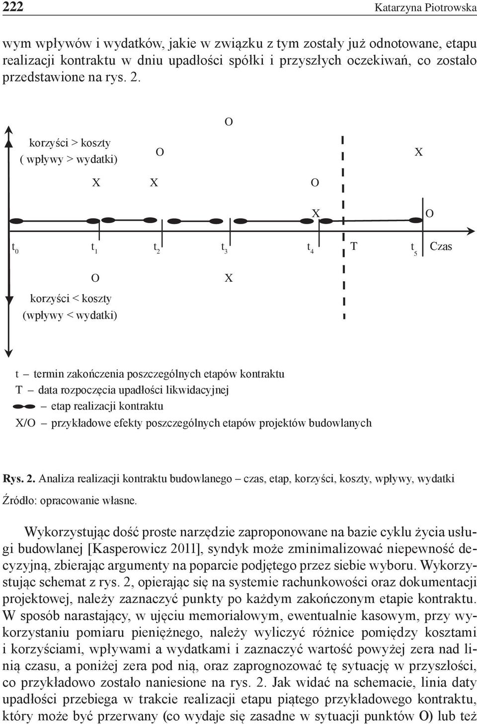 O korzyści > koszty ( wpływy > wydatki) O X X X O X O t 0 t 1 t 2 t 3 t 4 T t 5 Czas O korzyści < koszty (wpływy < wydatki) X t termin zakończenia poszczególnych etapów kontraktu T data rozpoczęcia
