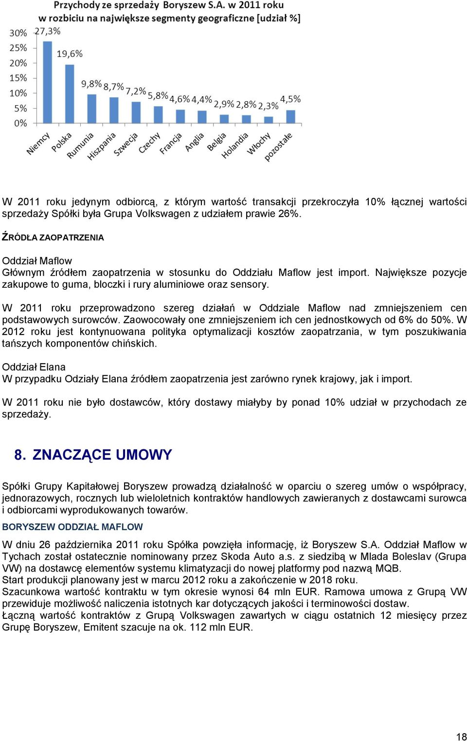W 2011 roku przeprowadzono szereg działań w Oddziale Maflow nad zmniejszeniem cen podstawowych surowców. Zaowocowały one zmniejszeniem ich cen jednostkowych od 6% do 50%.