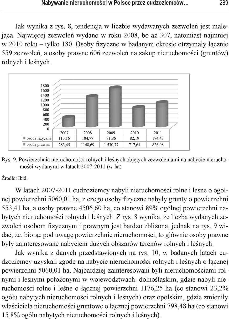 Osoby fizyczne w badanym okresie otrzymały łącznie 559 zezwoleń, a osoby prawne 606 zezwoleń na zakup nieruchomości (gruntów) rolnych i leśnych. Rys. 9.