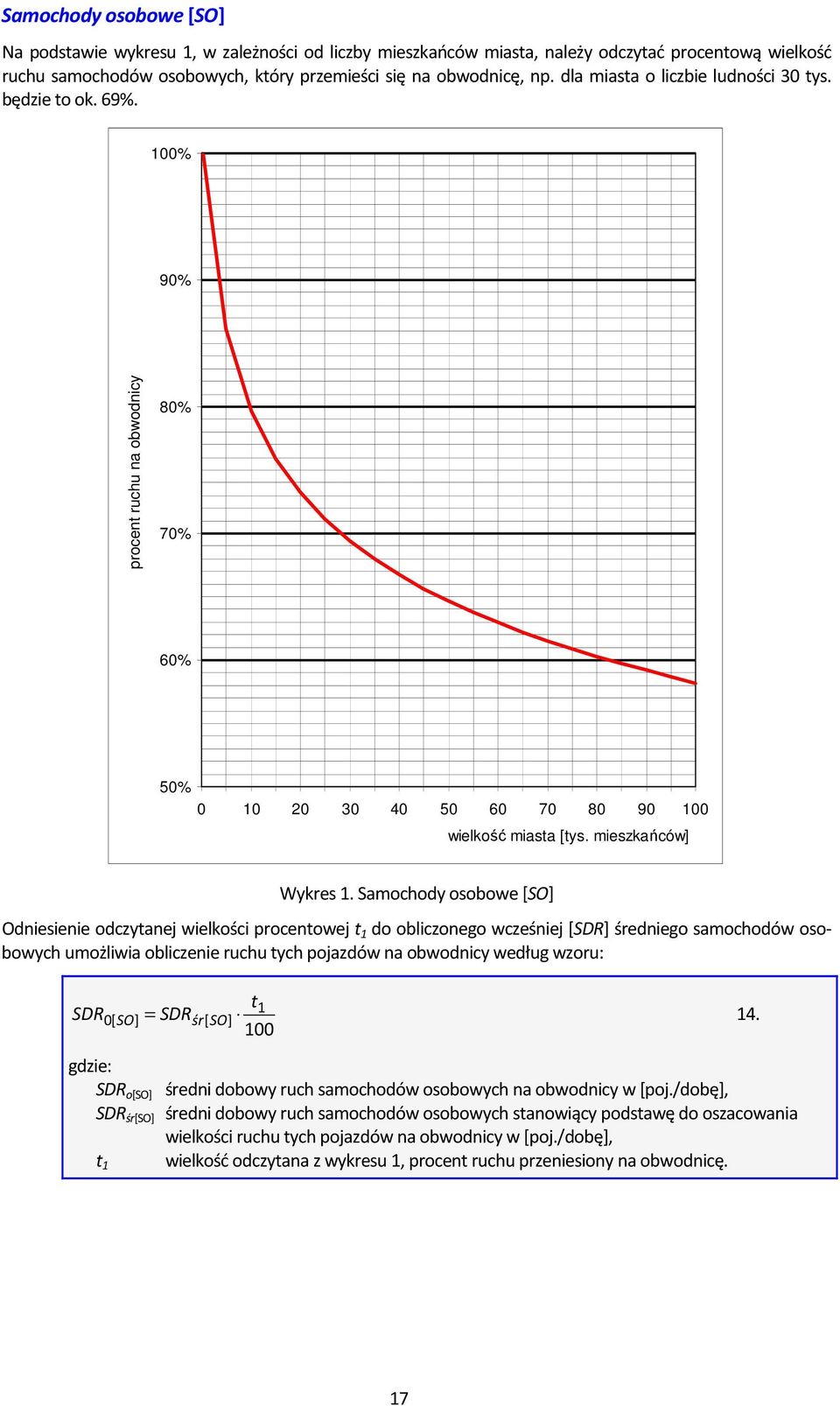 Samochody osobowe [SO] Odniesienie odczytanej wielkości procentowej t 1 do obliczonego wcześniej [SDR] średniego samochodów osobowych umożliwia obliczenie ruchu tych pojazdów na obwodnicy według