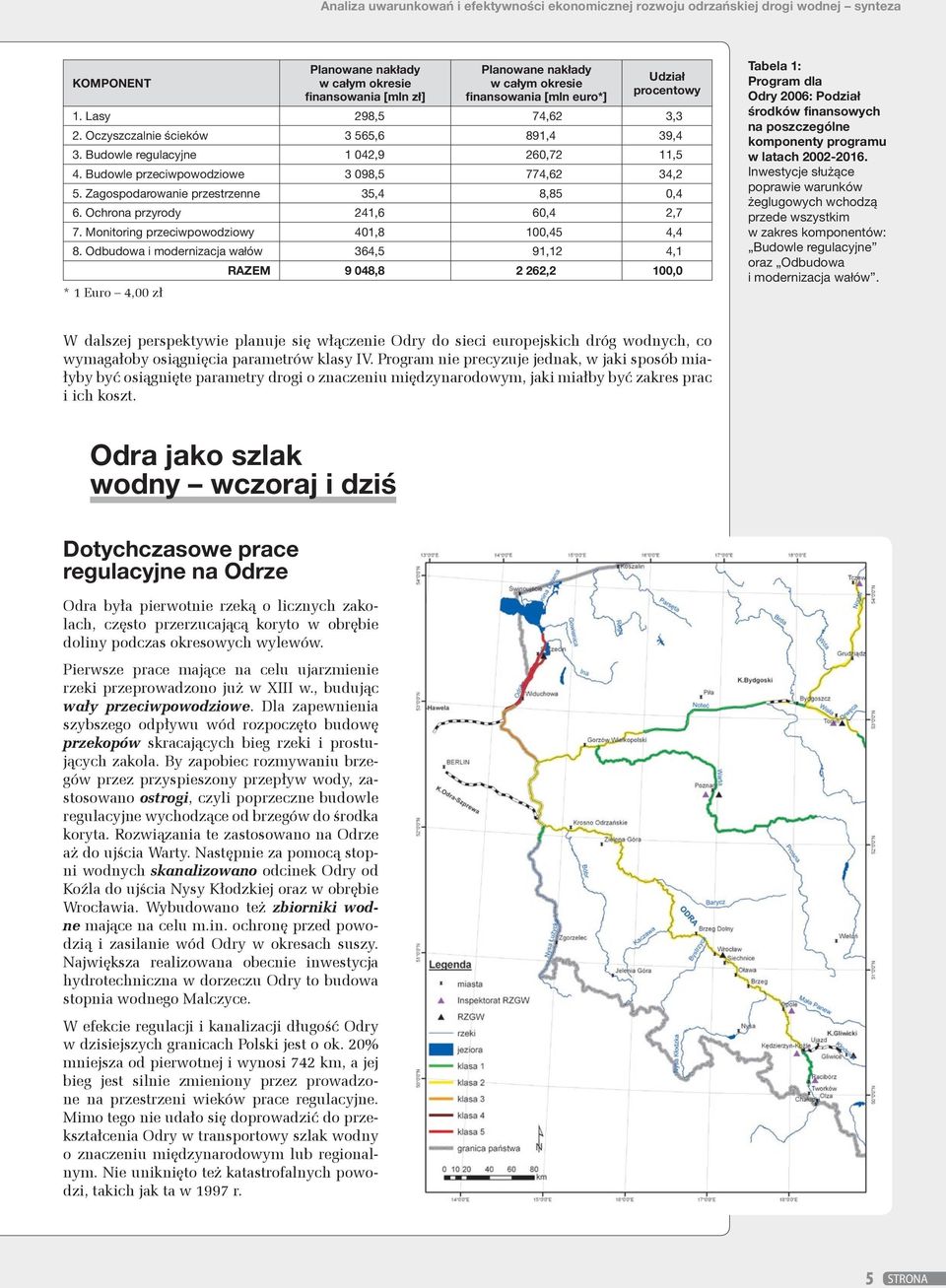 Budowle przeciwpowodziowe 3 098,5 774,62 34,2 5. Zagospodarowanie przestrzenne 35,4 8,85 0,4 6. Ochrona przyrody 241,6 60,4 2,7 7. Monitoring przeciwpowodziowy 401,8 100,45 4,4 8.