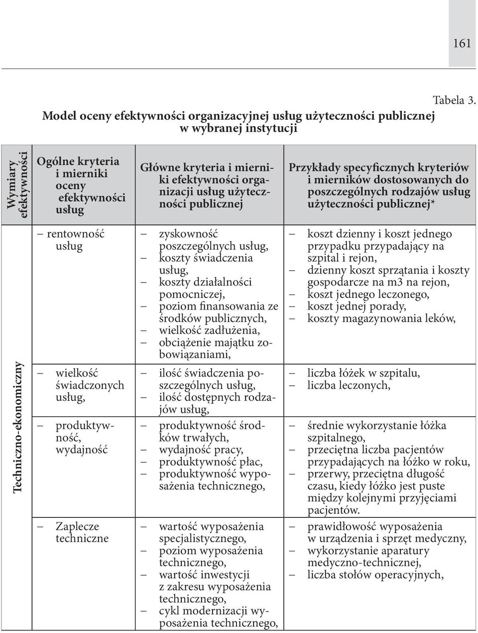 efektywności organizacji usług użyteczności publicznej Przykłady specyficznych kryteriów i mierników dostosowanych do poszczególnych rodzajów usług użyteczności publicznej* Techniczno-ekonomiczny