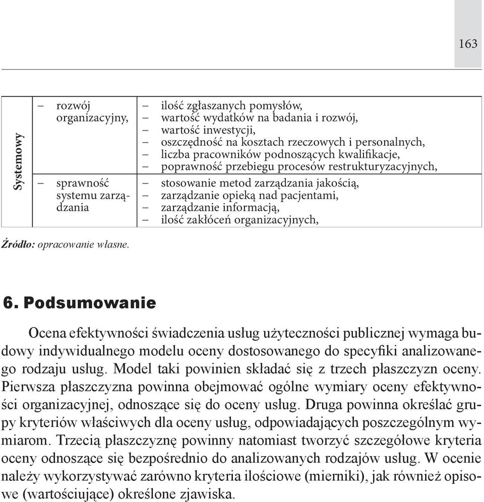 informacją, ilość zakłóceń organizacyjnych, Źródło: opracowanie własne. 6.