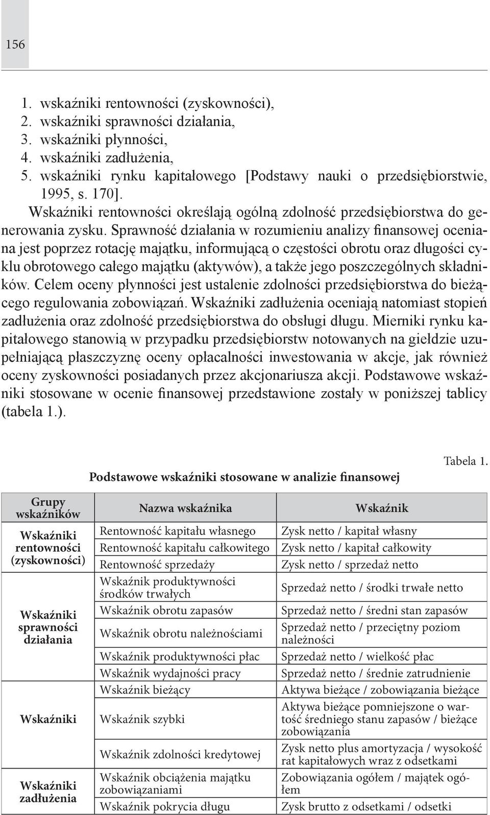 Sprawność działania w rozumieniu analizy finansowej oceniana jest poprzez rotację majątku, informującą o częstości obrotu oraz długości cyklu obrotowego całego majątku (aktywów), a także jego