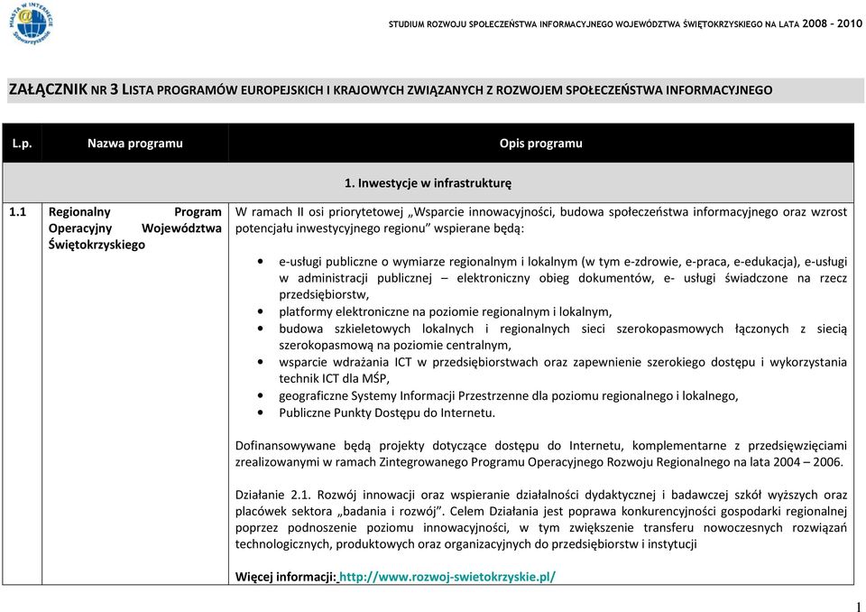 1 Regionalny Program Operacyjny Województwa Świętokrzyskiego W ramach II osi priorytetowej Wsparcie innowacyjności, budowa społeczeństwa informacyjnego oraz wzrost potencjału inwestycyjnego regionu