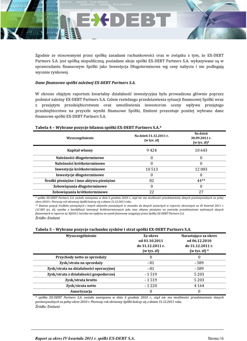 Dane finansowe spółki zależnej EX-DEBT Partners S.A.