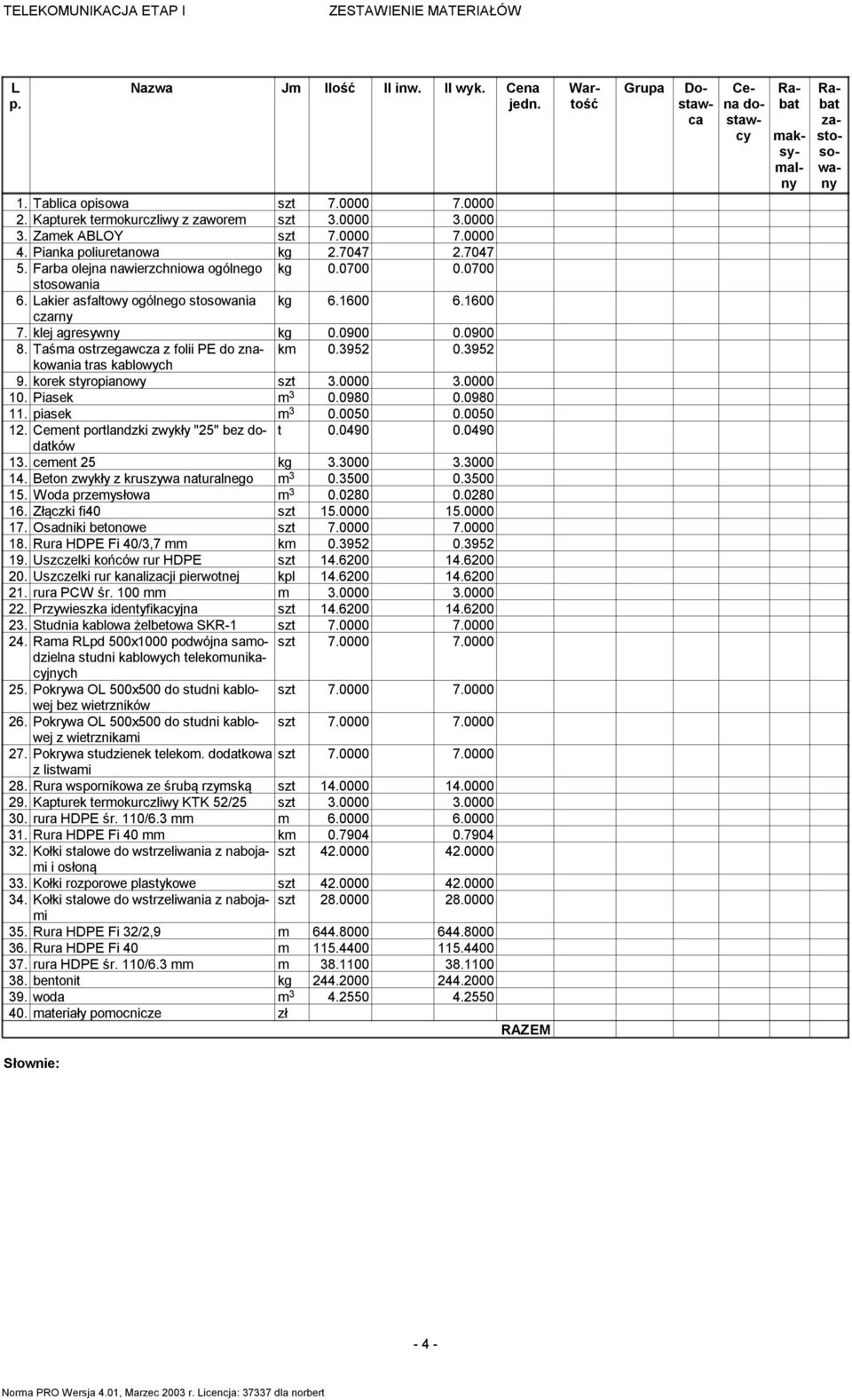 Taśma ostrzegawcza z folii PE do znakowania km 0.3952 0.3952 tras kablowych 9. korek styropianowy szt 3.0000 3.0000 10. Piasek m 3 0.0980 0.0980 11. piasek m 3 0.0050 0.0050 12.