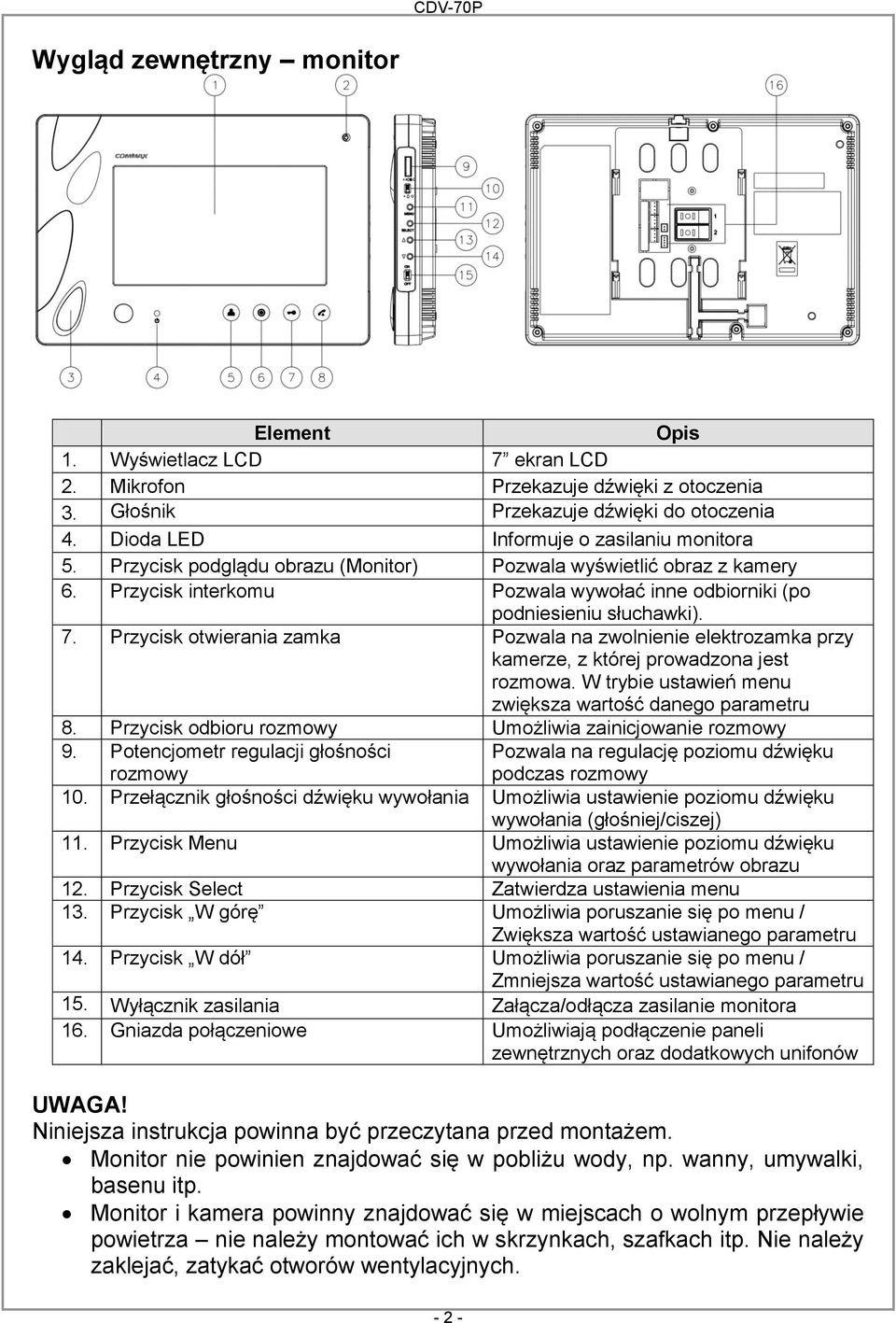 Przycisk otwierania zamka Pozwala na zwolnienie elektrozamka przy kamerze, z której prowadzona jest rozmowa. W trybie ustawień menu zwiększa wartość danego parametru 8.