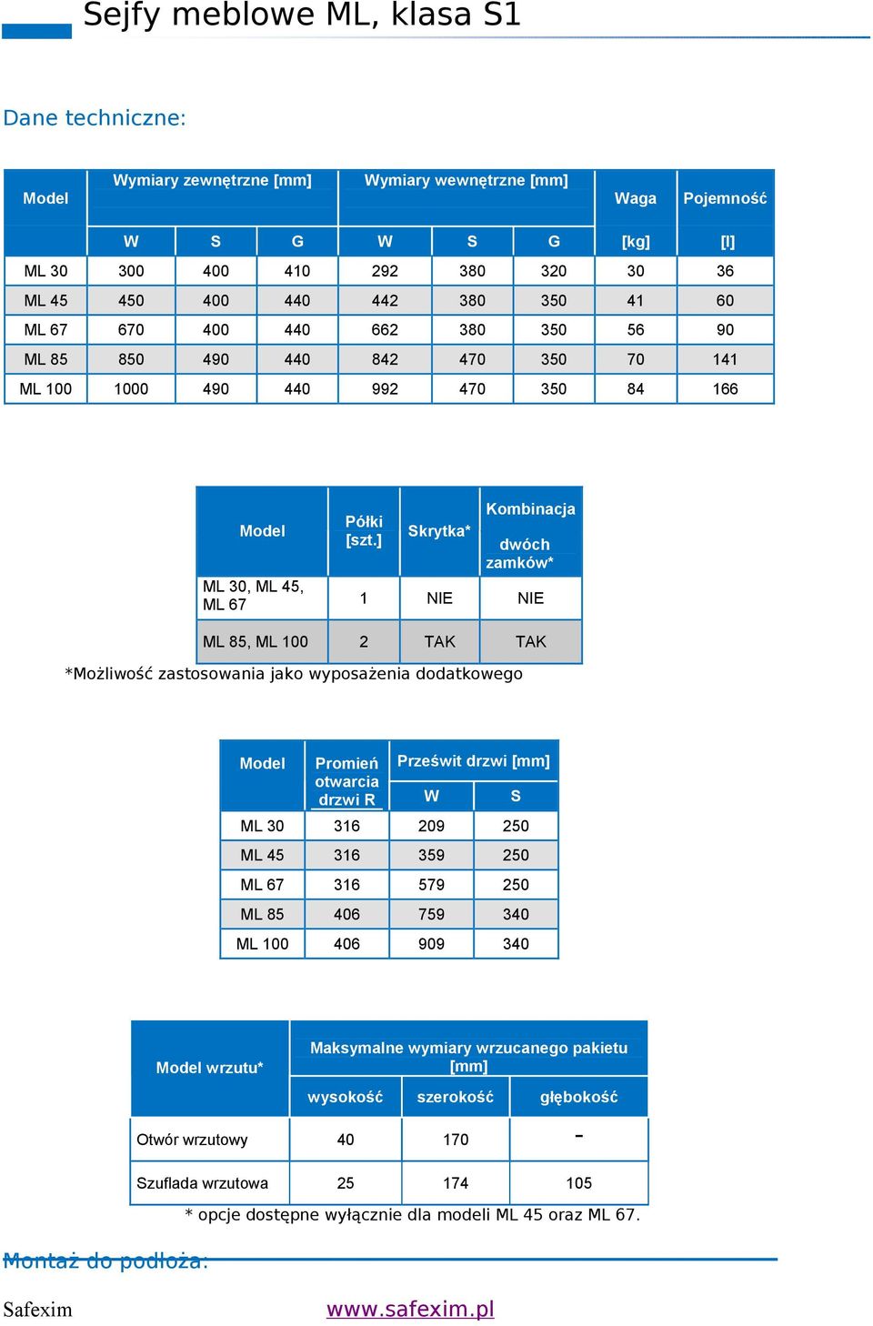 ] Skrytka* Kombinacja dwóch zamków* ML 30, ML 45, ML 67 1 NIE NIE ML 85, ML 100 2 TAK TAK *Możliwość zastosowania jako wyposażenia dodatkowego Model Promień Prześwit drzwi [mm] otwarcia drzwi R W S