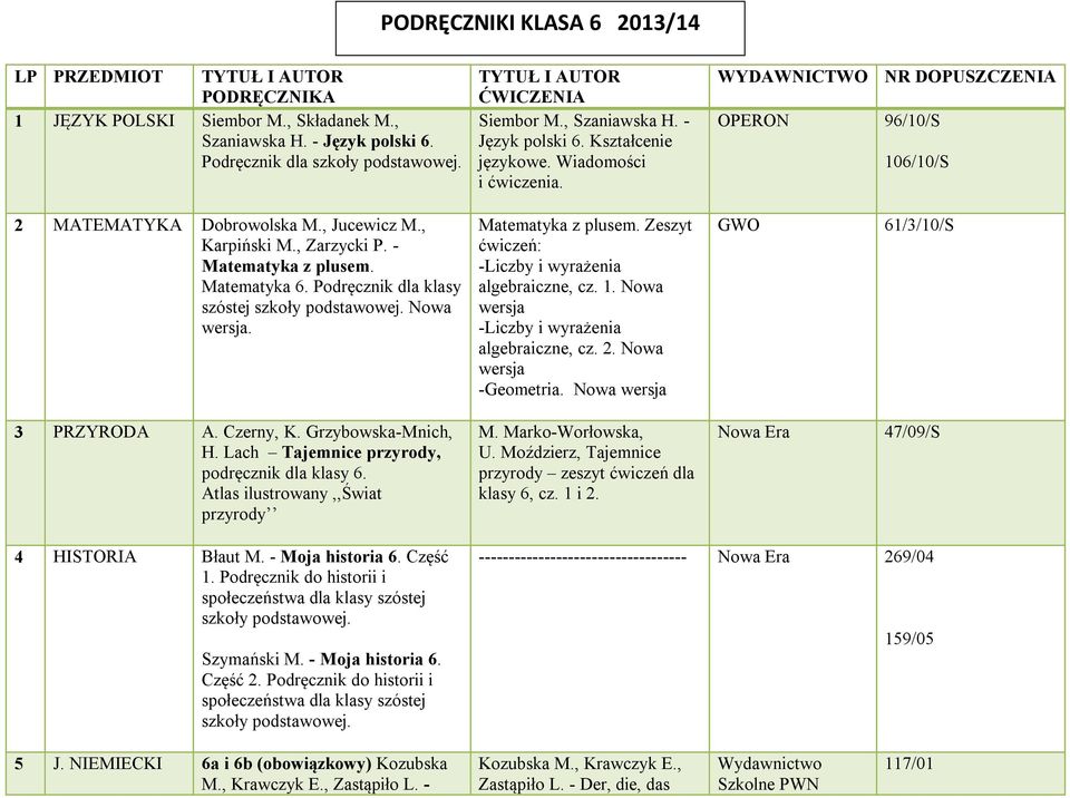 - Matematyka z plusem. Matematyka 6. Podręcznik dla klasy szóstej Nowa wersja. Matematyka z plusem. Zeszyt ćwiczeń: -Liczby i wyrażenia algebraiczne, cz. 1.
