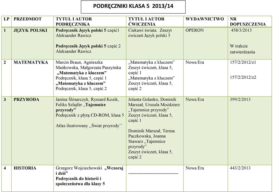 Zeszyt ćwiczeń Język polski 5 WYDAWNICTWO NR DOPUSZCZENIA OPERON 458/3/2013 W trakcie zatwierdzania 2 MATEMATYKA Marcin Braun, Agnieszka Mańkowska, Małgorzata Paszyńska Podręcznik, klasa 5, część 1