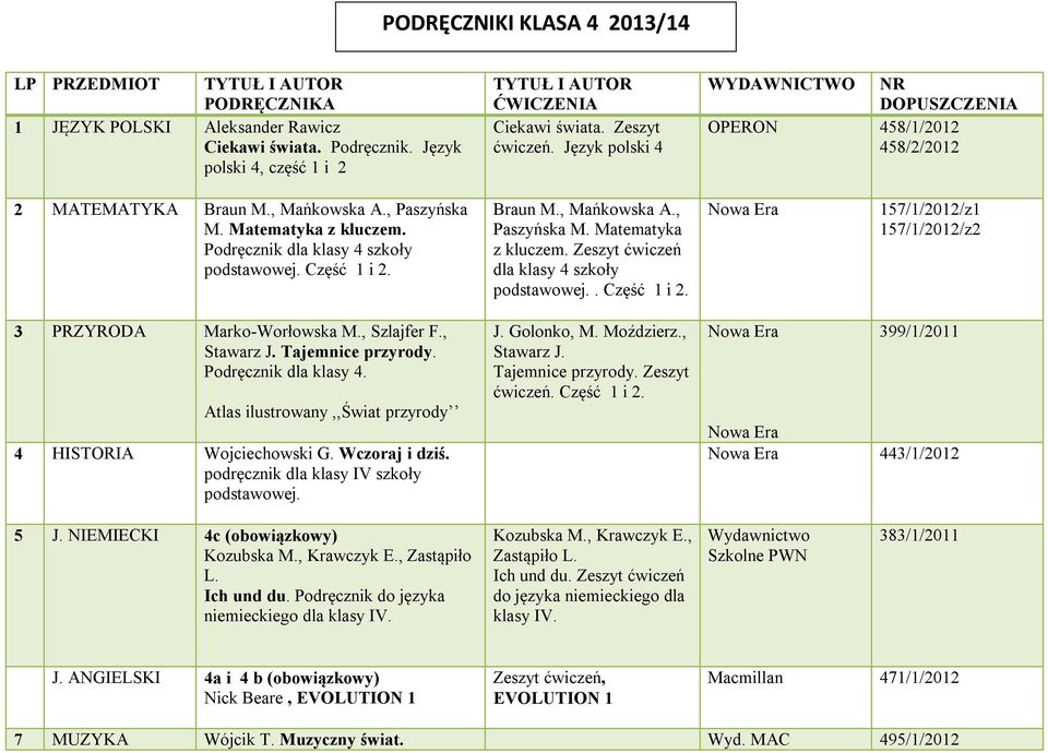 Podręcznik dla klasy 4 szkoły podstawowej. Część 1 i 2. Braun M., Mańkowska A., Paszyńska M. Matematyka z kluczem. Zeszyt ćwiczeń dla klasy 4 szkoły podstawowej.. Część 1 i 2. 157/1/2012/z1 157/1/2012/z2 3 PRZYRODA Marko-Worłowska M.
