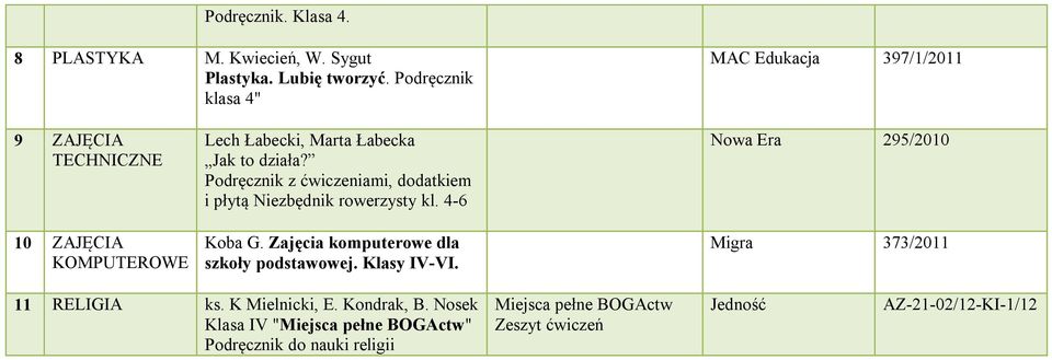 Podręcznik z ćwiczeniami, dodatkiem i płytą Niezbędnik rowerzysty kl. 4-6 Koba G. Zajęcia komputerowe dla Klasy IV-VI.
