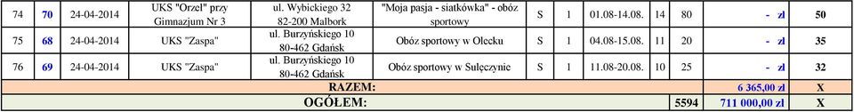 Burzyńskiego 10 80-462 Gdańsk RAZEM: OGÓŁEM: "Moja pasja - siatkówka" - obóz sportowy S 1 01.08-
