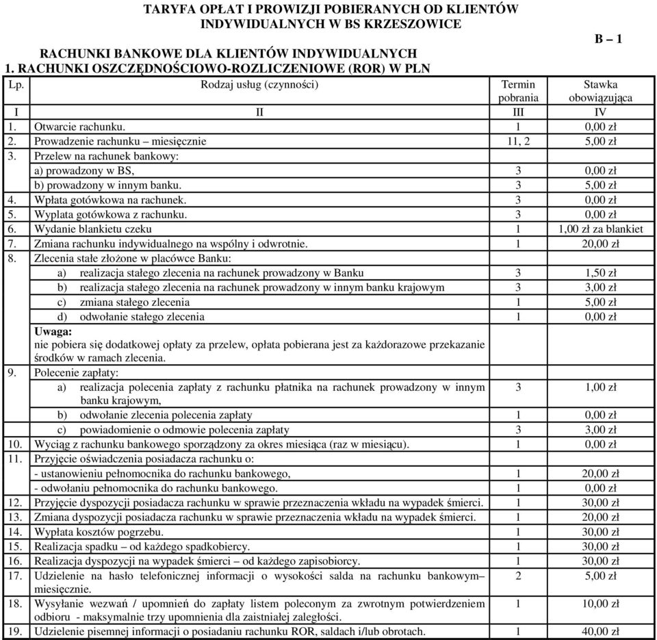 Wyplata gotówkowa z rachunku. 3 0,00 zł 6. Wydanie blankietu czeku 1 1,00 zł za blankiet 7. Zmiana rachunku indywidualnego na wspólny i odwrotnie. 1 20,00 zł 8.