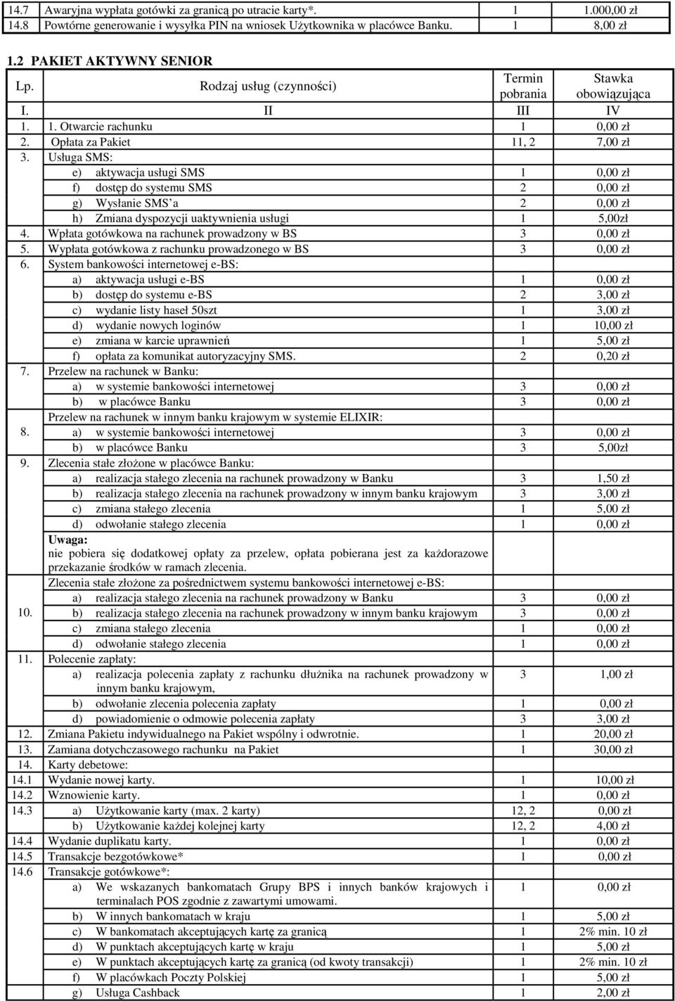 Usługa SMS: e) aktywacja usługi SMS 1 0,00 zł f) dostęp do systemu SMS 2 0,00 zł g) Wysłanie SMS a 2 0,00 zł h) Zmiana dyspozycji uaktywnienia usługi 1 5,00zł 4.