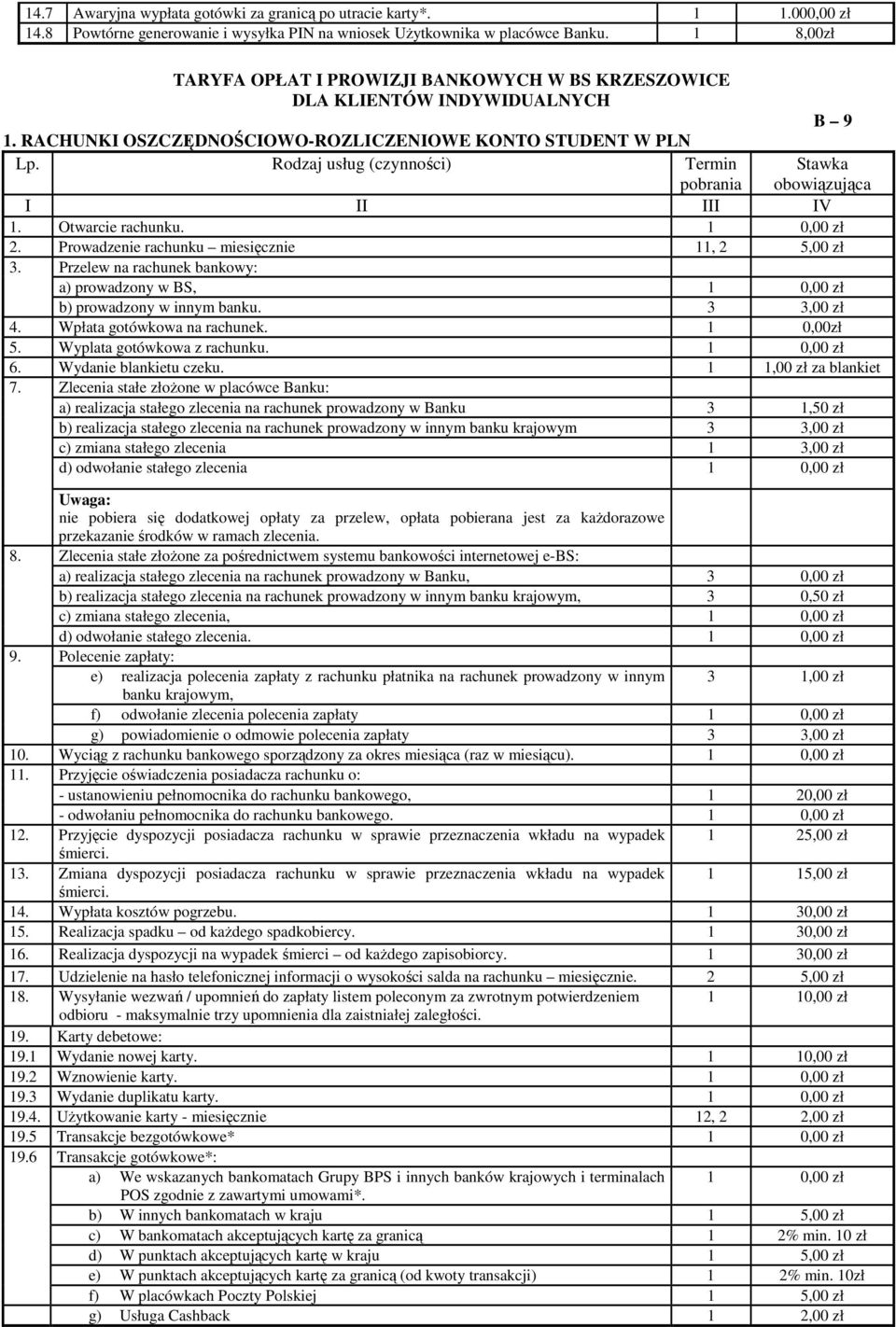 Prowadzenie rachunku miesięcznie 11, 2 5,00 zł 3. Przelew na rachunek bankowy: a) prowadzony w BS, 1 0,00 zł b) prowadzony w innym banku. 3 3,00 zł 4. Wpłata gotówkowa na rachunek. 1 0,00zł 5.
