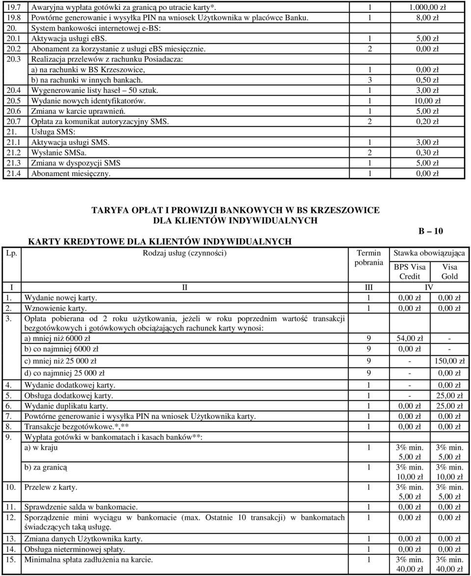 3 Realizacja przelewów z rachunku Posiadacza: a) na rachunki w BS Krzeszowice, 1 0,00 zł b) na rachunki w innych bankach. 3 0,50 zł 20.4 Wygenerowanie listy haseł 50 sztuk. 1 3,00 zł 20.