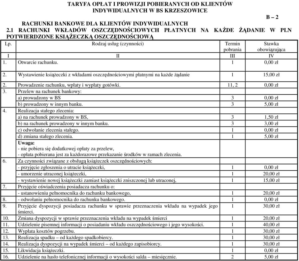 Wystawienie książeczki z wkładami oszczędnościowymi płatnymi na każde żądanie 1 15,00 zł 2. Prowadzenie rachunku, wpłaty i wypłaty gotówki. 11, 2 0,00 zł 3.