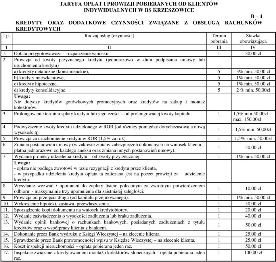 50,00 zł c) kredyty hipoteczne, 5 1% min. 50,00 zł d) kredyty konsolidacyjne. 5 2 % min. 50,00zł Nie dotyczy kredytów gotówkowych promocyjnych oraz kredytów na zakup i montaż kolektorów. 3.